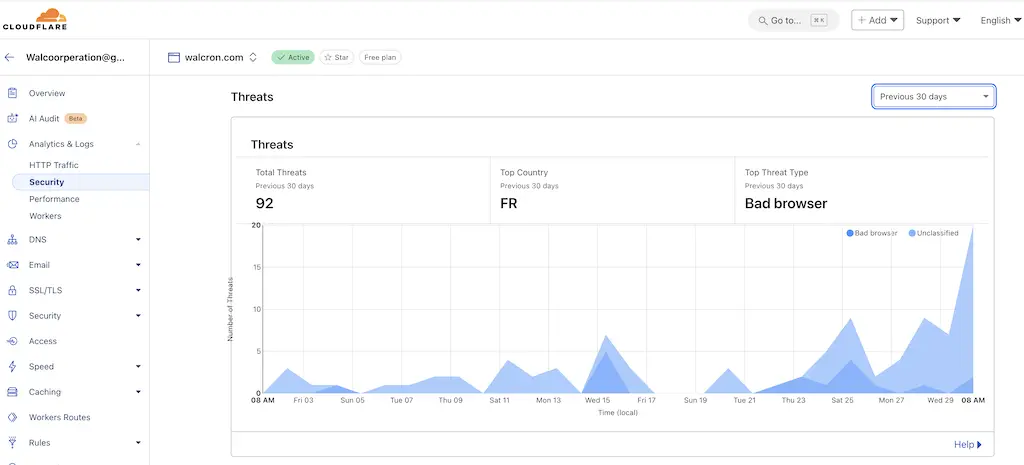 Cloudflare Security